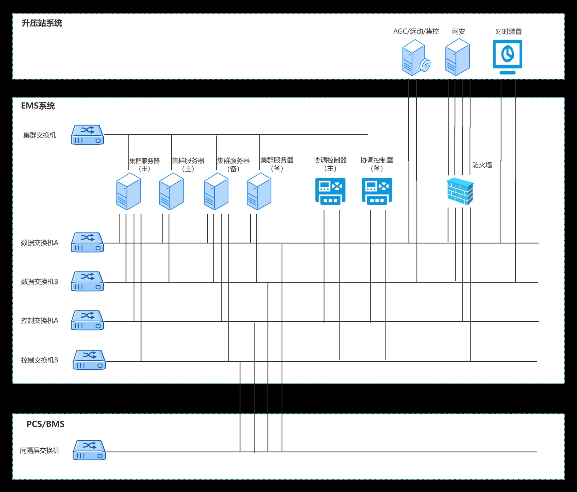 Intelligent Energy Management