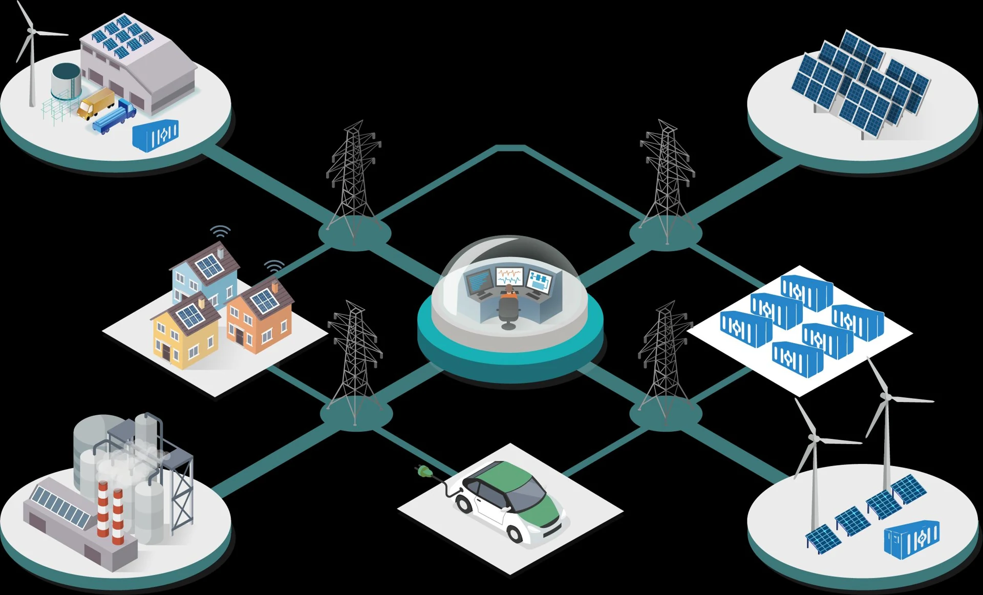 Intelligence behind every kilowatt-hour