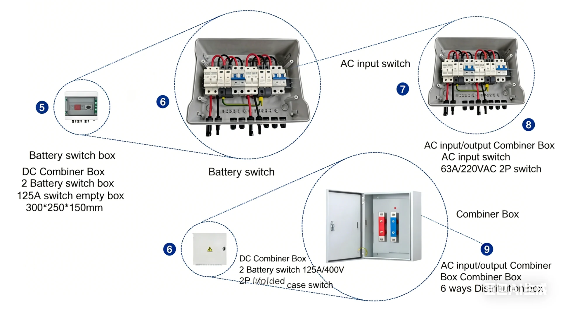 Solar Inverters & Distribution